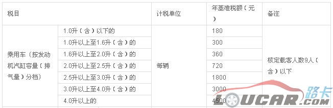 成都私家車年審流程